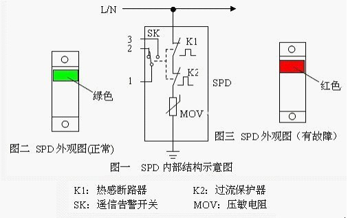 1單相電源防雷模塊PT-MI2AC100.png