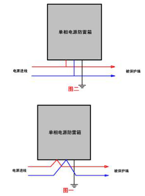 1單相電源防雷箱PT-XBS220-80.jpg