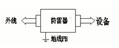 1視頻監(jiān)控系統(tǒng)防雷器PT-S40BNC6.png