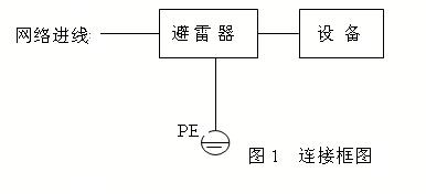 1網(wǎng)絡(luò)交換機(jī)防雷器PT-W100-DB15.png