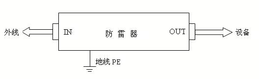 1音頻防雷器PT-Y60-3P110.png