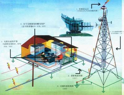 防雷器廠家